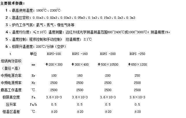  真空燒結(jié)爐的*工作溫度是多少？技術(shù)參數(shù)詳細介紹
